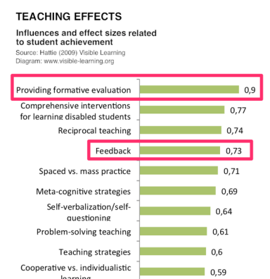 Hattie_Ranking__Teaching_Effects___VISIBLE_LEARNING